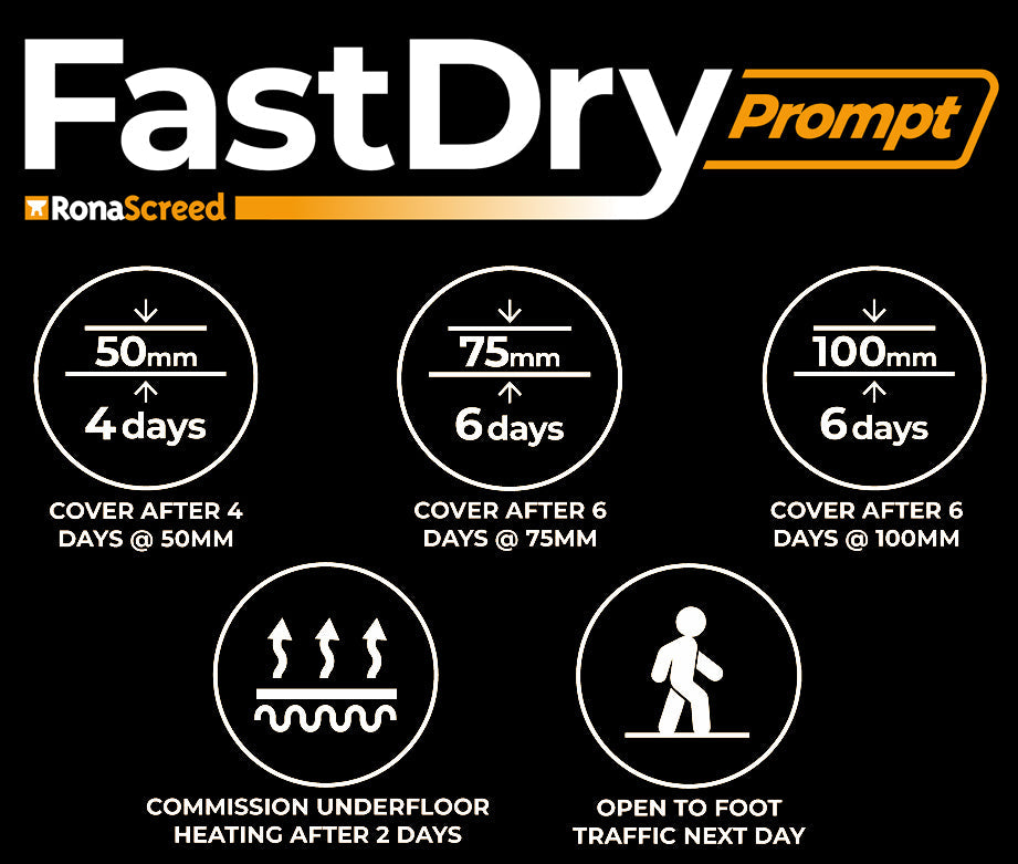 RonaScreed FastDry Prompt (48 units)